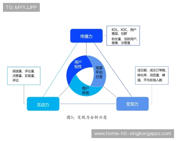 职业联赛媒体传播力提升方案